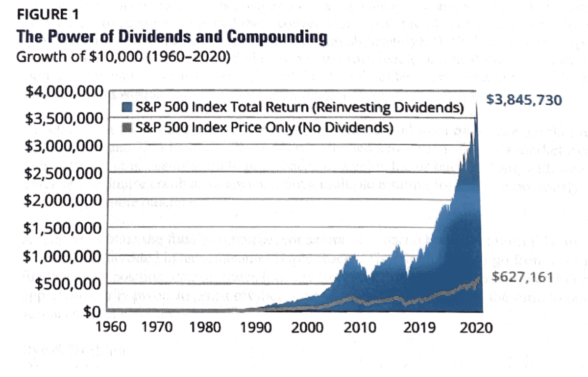 Hartford Funds Chart 1