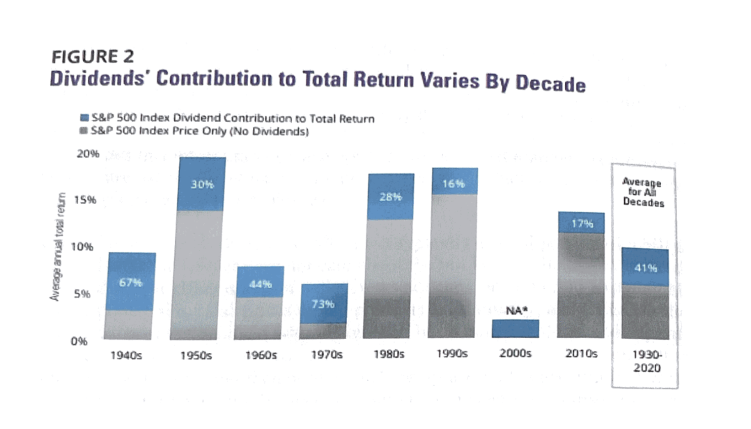 Hartford Funds Chart 2